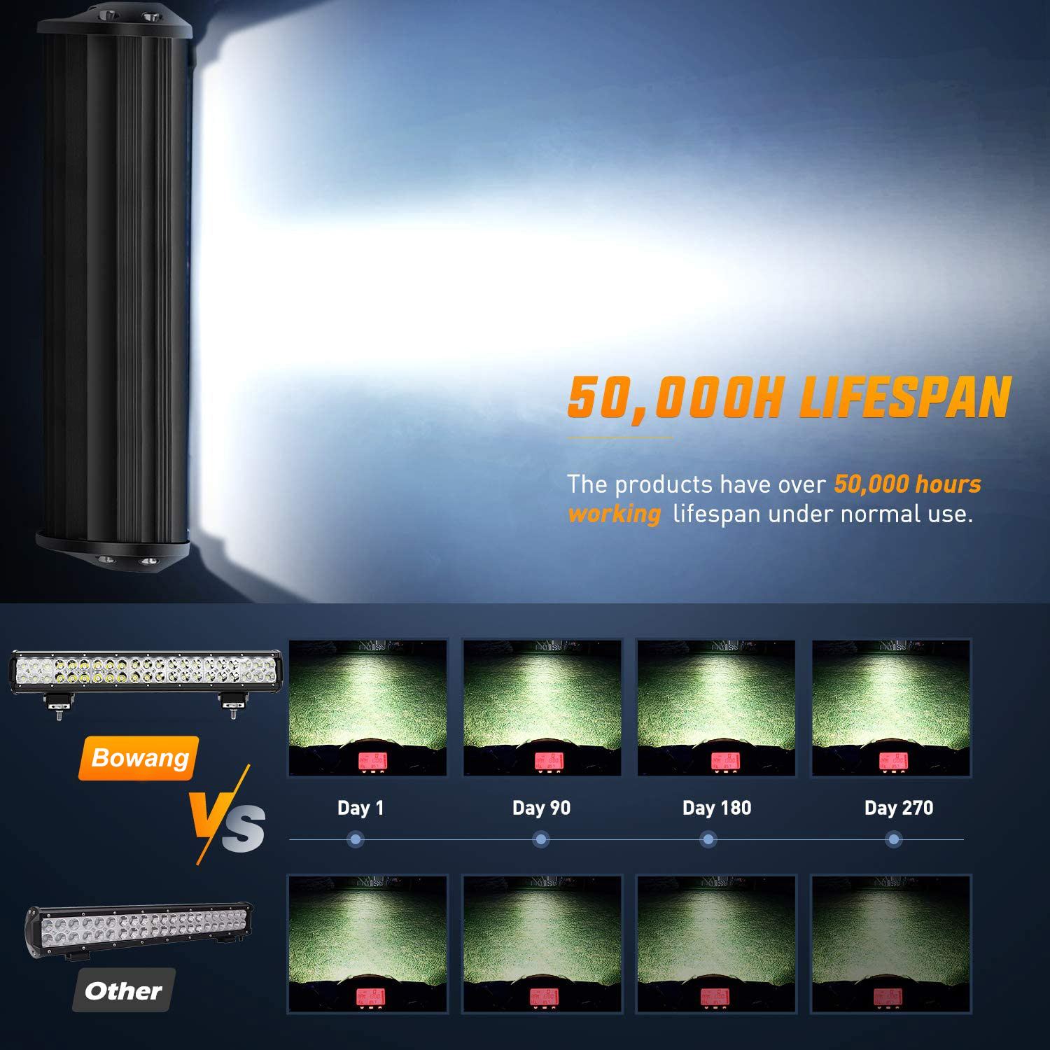 20inch 126W Bar de lumière LED hors route 